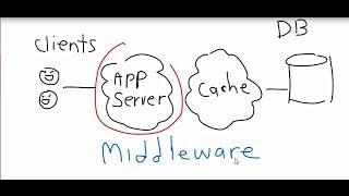 Cloud Application Foundation: Overview
