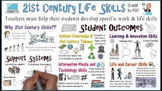 21st Century learning & Life Skills: Framework