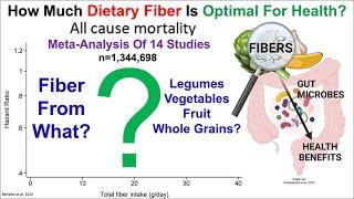 How Much Dietary Fiber Is Optimal For Health?