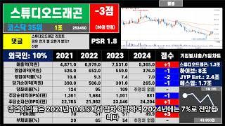 부동산처럼 우량 주식 골라서 투자하세요… 스튜디오드래곤 한장 요약 1229