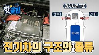 전기차의 구조와 종류 [핫클립] / YTN 사이언스