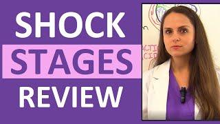 Shock Stages Nursing NCLEX: Initial, Compensatory, Progressive, Refractory