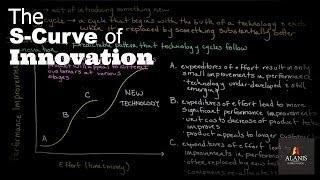 Episode 154: Innovation and the S-Curve: Why More Money Doesn't Always Lead to Greater Improvements