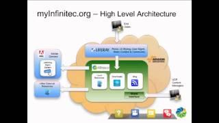 Partner Webinar: Enterprise Document Management and Collaboration Solutions on AWS