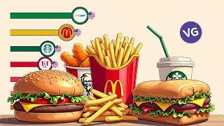 Fast Food Chains with the Most Locations in the World