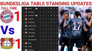 BUNDESLIGA LEAGUE TABLE/STANDING UPDATES | MATCH WEEK 05