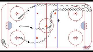 3 Shot Hockey Warm-Up Drill