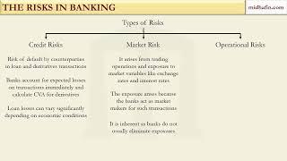 FRM Part 1 Crash Course - FMP Part 3