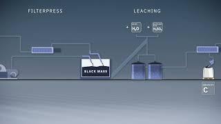 Mercedes Benz factory with hydrometallurgical battery recycling process