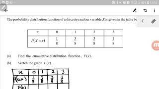 Discrete Random Variable : PDF to CDF