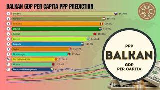 Balkan GDP PPP Per Capita With Graphic Up to 2028