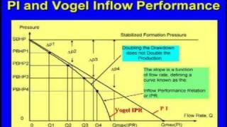 Acoustic Liquid Level Tests Applied to Sucker Rod Lift  - Part 2