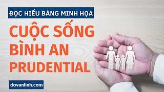 Review Bảo Hiểm Nhân Thọ CUỘC SỐNG BÌNH AN Prudential | Linh Đỗ