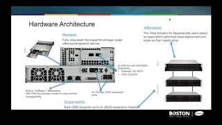 Boston Introduces Supermicro's Total Storage Solution