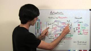 Actuators - Explained