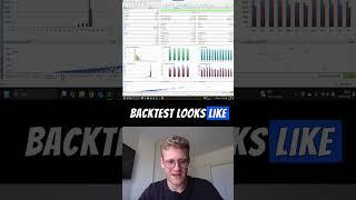 The Best GOLD Trading Strategy Ever!? (LIVE RESULTS)