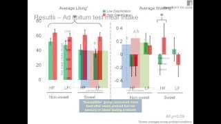 EUFIC Symposium at ICN 2013: 2. Sugars, hedonic impact and food intake