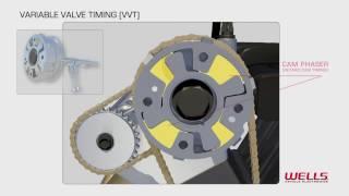 Wells VVT - 3D Animation