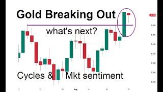 Gold Breaking Out | 19 Aug 2024