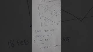 share market stock astrology prediction 19February 2021 Today Gold View,  muktajyotishs