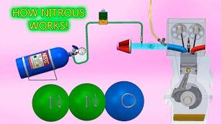 How Nitrous Oxide works // 3D animation.