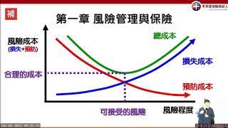 第一單元 保險實務 第1章 風險管理與保險