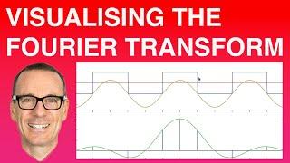 Visualising the Fourier Transform