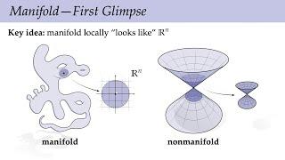 Lecture 2B: Introduction to Manifolds (Discrete Differential Geometry)