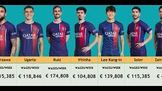 PSG Players Salary (2024)