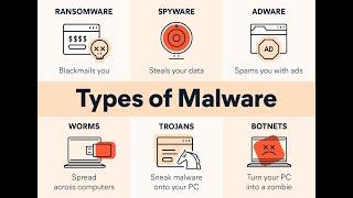 Types of Malwares? |Cyber Wings
