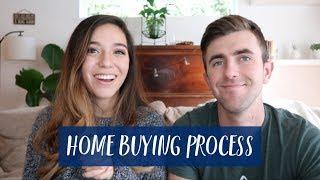 HOME BUYING PROCESS with VA LOAN