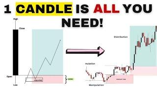 Make Money Daily Using the 1 Candle Close High and Low Strategy - 