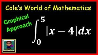 Understanding the Integral: Area Under the Curve Explained | Calculus Basics