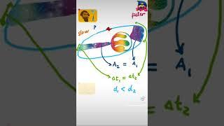 How the Three LAWS of a Planetary Orbit works #math #physics #shorts