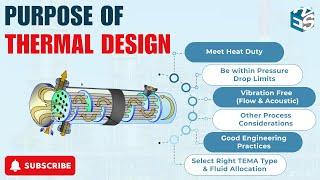 PURPOSE OF THERMAL DESIGN