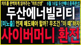 [두산에너빌리티 주가 전망] "긴급" 공매도 파산중이네요. 오늘 '이 가격'에서 끝나면 추가상승 더 나옵니다! 반드시 사이버머니 환전해서 현금 챙기자! #두산에너빌리티
