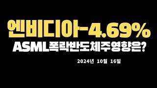 코스피코스닥시황,미국증시마감시황및대응전략20241016 0552420292