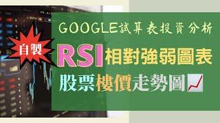 自製RSI相對強弱指數圖表，股票、中原CCL樓價指數都適用 | Google 試算表投資分析