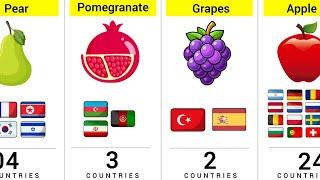 How Many Countries Have The Same National Fruit