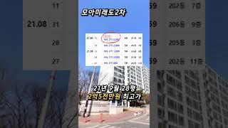 충격!! 1억대 아파트 등장 최악의 상황 직면한 경기도 안산 평택 아파트 최저가 기록 경신