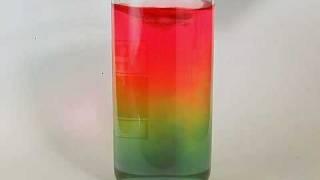 Universal indicator