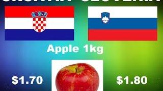 Croatia Vs. Slovenia - Comparison According To Cost Of Living