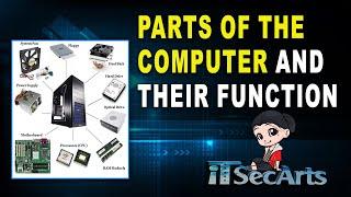 Basic Parts of the Computer and Their Functions | iTSecArts