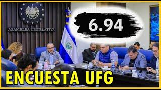 Fuerte apoyo popular: Evaluación presidencial y de la Asamblea Legislativa