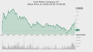 Top-9 most active stocks by Volume on 2025/03/10 #digest #stockmarket