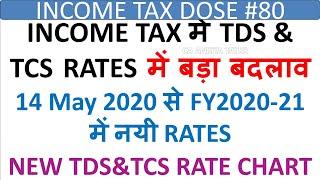 NEW TDS & TCS RATES FOR FY2020-21 FROM 14.05.2020,NEW TDS REDUCED RATE CHART FOR FY2020-21 AY2021-22