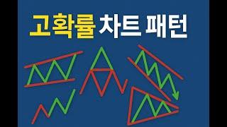 [미국주식] 오늘은 차트 강의를 해드립니다. 그리고 몇몇 특징주 + 지수 분석해드리겠습니다.