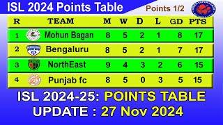 ISL 2024 Points Table today 27/11/2024 | 2024–25 Hero Indian Super League Points Table