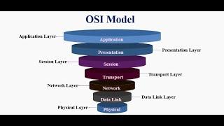 OSI Layers Class - 1 | Cyber Security Course | RK Technologies