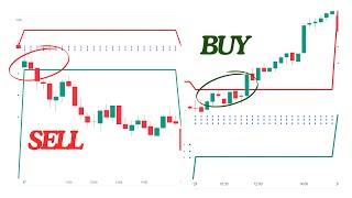 Intraday Trading I Trade with CPR I Lesson 40